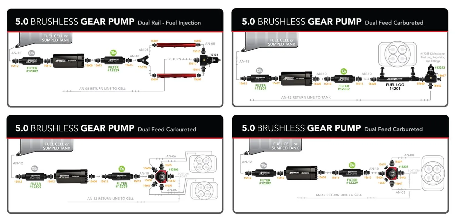 Aeromotive 5.0 GPM Brushless Gear Pumps 11186